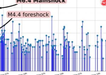 Toka nuk po gjenë qetësi! Sërish tërmet në vend, 5 lëkundje në pak orë: Ja ku ishte epiqendra!