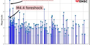 Toka nuk po gjenë qetësi! Sërish tërmet në vend, 5 lëkundje në pak orë: Ja ku ishte epiqendra!