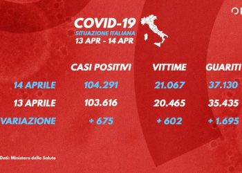 tali rekord rënia e të infektuarve…675 persona, të shëruar 1695 persona