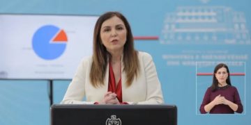 6 raste të reja në 24 orë, shkon në 795 numri i të prekurve. Kruja vatra kryesore e infeksionit