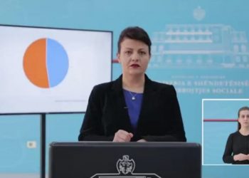 Dalin shifrat e reja / Ministria zbulon sa persona kanë dalë pozitiv me Covid në 24 orët e fundit