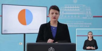 Dalin shifrat e reja / Ministria zbulon sa persona kanë dalë pozitiv me Covid në 24 orët e fundit