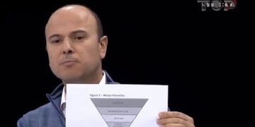 Skandali me Bankën Botërore, si zhduku Abi Malltezi 27.5 milionë euro për menaxhimin e plehrave?!