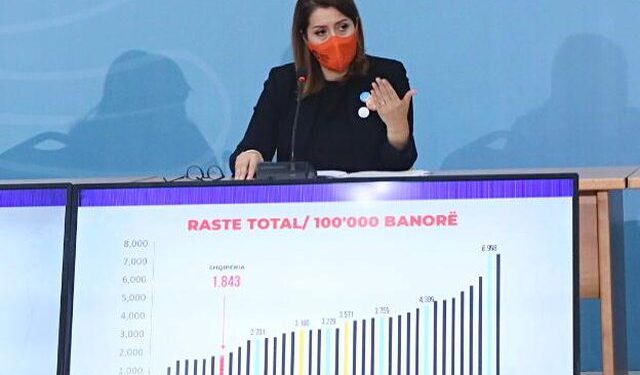 Qeveria ashpërson masat kufizuese gjatë festave, ora policore zbret në 20:30, pezullohen fluturimet me Britaninë e Madhe
