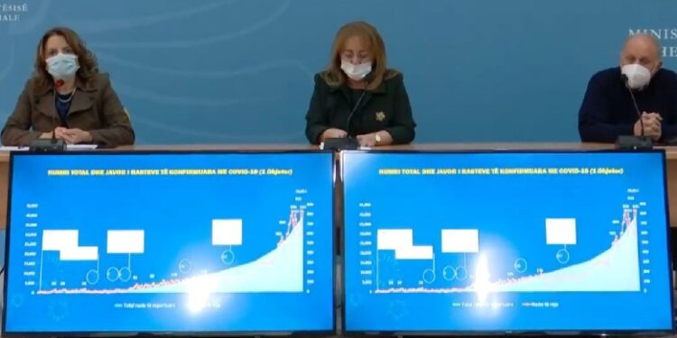 A do të ketë mbyllje gjatë fundjavës: Këto janë masat e reja të komitetit të ekspertëve