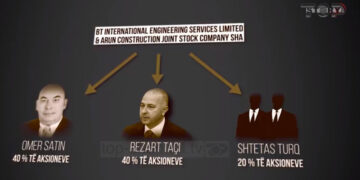 A ka lidhje vrasja e Artan Santos me Rezart Taçin dhe me eleminimin e biznesmenit turk pas kredisë 75 milion euro të bankës Credins