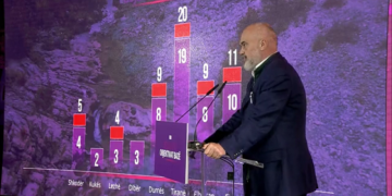 Zbardhet skema e qeverisë së re: Rama synon të fusë në kabinet emra nga 12 qarqet e vendit! Kërkon nga baza raport për punën e secilit