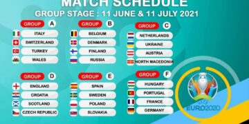 Starton evropiani më i shtrenjtë në histori: Zhvillohet në 11 qytete, hapi i parë drejt rikthimit në normalitet