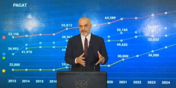 Lajmi i shumëpritur! Më në fund Rama publikon planin me 3 pika: Çmimi i energjisë nuk do të rritet për bizneset e vogla dhe për familjarët, nuk ka as kufizime të energjisë!