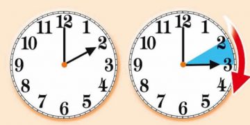 Rikthehet ora verore: Nga sot akrepat shkojnë 60 minuta para