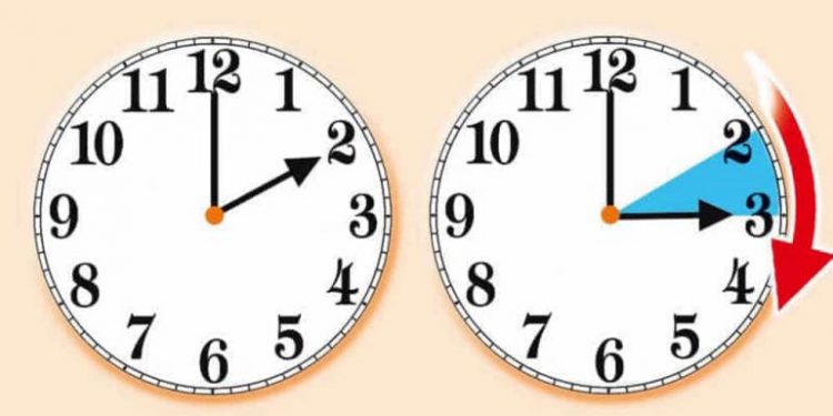 Rikthehet ora verore: Nga sot akrepat shkojnë 60 minuta para