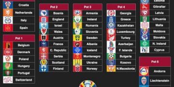 Shorti i Ligës së Kombeve, Shqipëria mund të jetë në grup me Kosovën